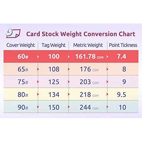NextDayLabels - Laser Printer Blank Perforated Sheets 6 up per Page, for School Registration, Delivery, Inventory, Response, RSVP Cards, Trip Tickets, 1200 White Sheets