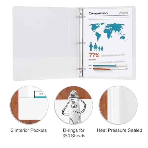 Comix Sturdy 1.5 Inch D-Ring Binders, 1.5'' 3 Ring Binder with Clear View Cover, 1-1/2 Inch Rings Holds 350 Sheets of 8.5" x 11" Paper, 6 Packs (White)
