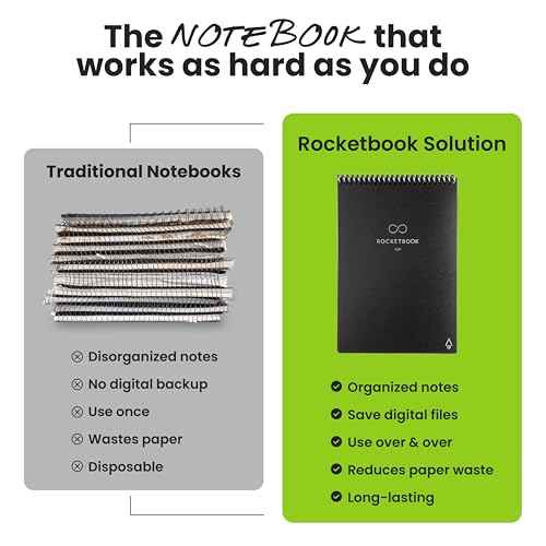 Rocketbook Flip Reusable Smart Notepad, Top Bound Spiral Notebook Lined and Dotted Pages Executive Size 6x8.8, Premium, Black (Pack of 1)