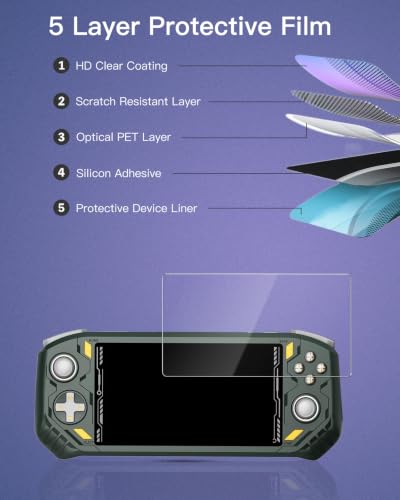 YAJOJO 1 Pack Screen Protector for AISLPC RG52 MINI Retro Handheld Console