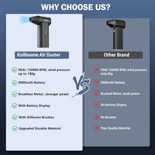 Compressed-Air-Duster Brushless Electric Air Blower, Mini Powerful Cordless Rechargeable 8000mAh Battery Jet Dry Portable Jet Turbo Fan Dust Snow Blower for Cleaning Car/Keyboard/PC/Home