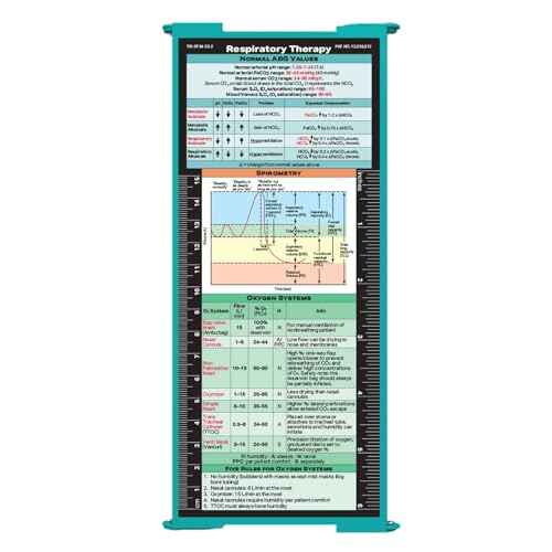 Whitecoat Clipboard¢ç Trifold - Respiratory Therapy Edition (Teal, Trifold)