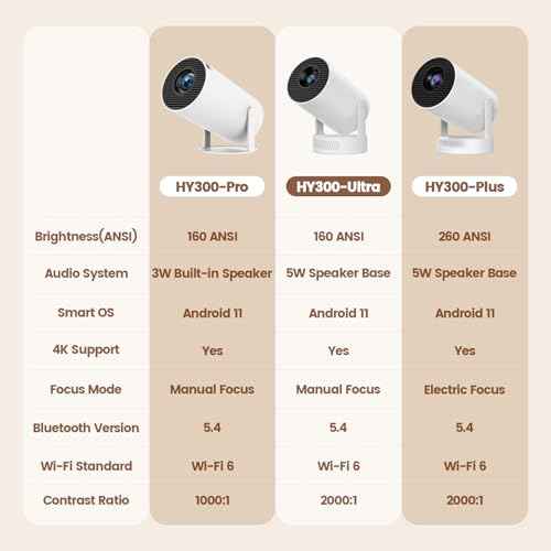 Mini Portable Projector with Wifi6 and Bluetooth, 4K Projector Support 5w Sound Base Speaker, 160 ANSI, Android 11, Auto Vertical Keystone 210¡ÆRotatable Proyector for Home Bedroom Outdoor HY300 ULTRA