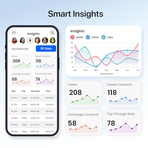 5 Black Digital Business Card Pack - NO SUBS | NFC enabled Digital Business Cards from EYLET.
