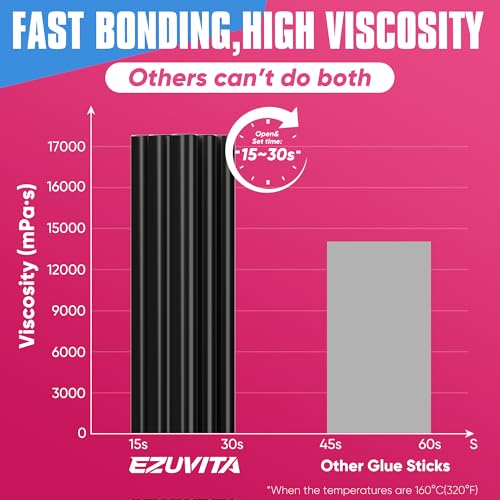 EZUVITA 60-Count Mini Size Black Glue Sticks 0.27” x 4” for Mini Glue Guns