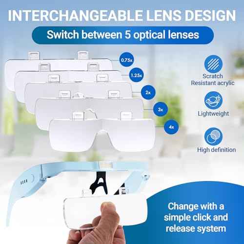 YOCTOSUN Magnifying Glasses with Light, Magnifier Headset with 5 Detachable Lenses 0.75X-4.0X and 3 LED Lights, Rechargeable Hands Free Head Magnifying Glass for Close Work Hobby Crafts Jewelry