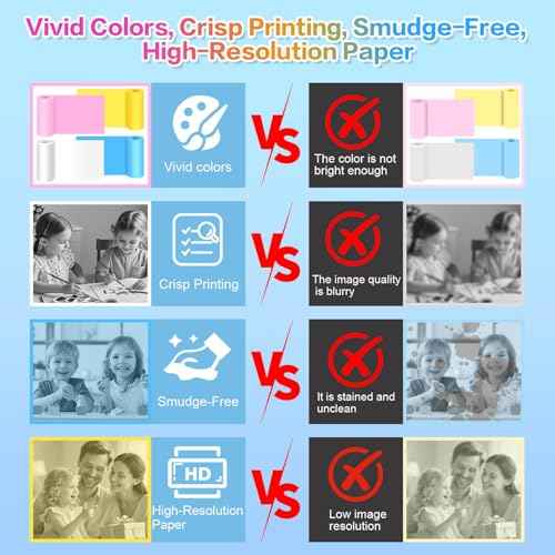 18 Rolls Kids Camera Paper Roll Refill Compatible with Most Instant Print Cameras for Kids BPA Free£¨2.24"x0.98" £©