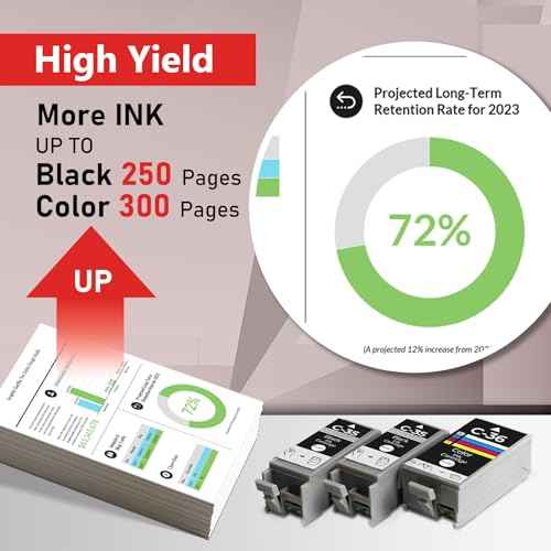 PGI-35 CLI-36 Ink Cartridges PIXMA TR150 TR160 IP110 IP100 Ink for 35 36 Ink Cartridges Compatible for Canon PIXMA TR150 IP110 TR152 mini260 mini320 IP 110 100 TR 150 Printers (2 Black, 1 Color)