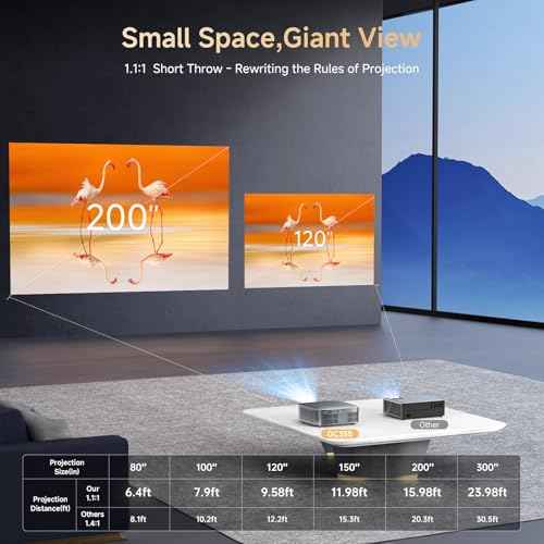 [Short Throw/1200ANSI/Built in Apps] Projector 4K with WiFi and Bluetooth, TOF Auto Focus Keystone Smart Projector for Dolby Audio Home Theater Movie, Kogata Outdoor Projector Portable Ceiling