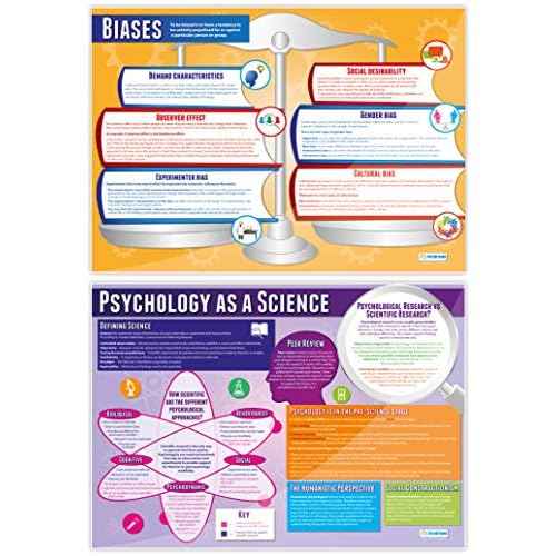 Daydream Education Psychological Investigations Poster - Set of 6 - EXTRA LARGE 33¡± x 23.5¡± - Gloss Paper - Psychology Middle & High School Classroom Decoration - Wall Charts