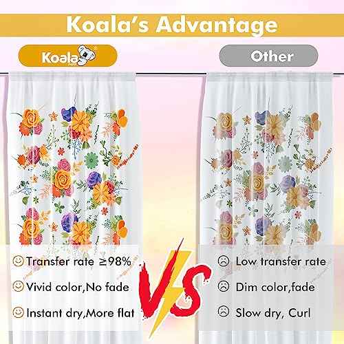 Koala Roll Sublimation Paper - 24" Width x 110' Length, 1 Roll, 3" Core, 105gsm, Wide Format Heat Transfer Paper for Custom Gifts