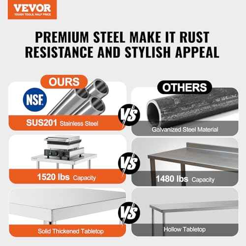 VEVOR Stainless Steel Work Table, 30 x 48 x 26 Inch Commercial Food Prep Worktable, 3-Sided Backsplash Heavy Duty Prep Worktable, Metal Work Table with Adjustable Height for Restaurant Home Hotel