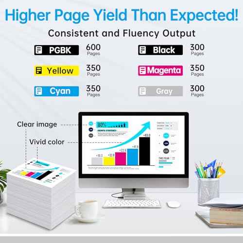 20-Pack 250XL 251XL Ink Cartridges, Compatible for Canon 250 251 PGI-250XL CLI-251XL GY Ink to Use for Pixma iP8720 MG7120 MG7520 MG6320 (5 PGBK, 3 Cyan, 3 Magenta, 3 Yellow, 3 Black, 3 Gray)