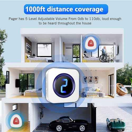 Wireless Caregiver Pager Call Button Nurse Call System 900Ft with LED Number Display for Elderly/Patient/Disabled at Home/Hospital/Clinic doorbell(2 SOS Waterproof Call Button & 2 Receiver)