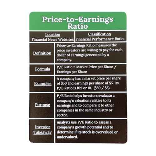 Wall Street Merch Investment Flashcards: Master Financial Statements - Learn to Analyze Balance Sheets, Cash Flow, and Income Statements for Stock Market Investors