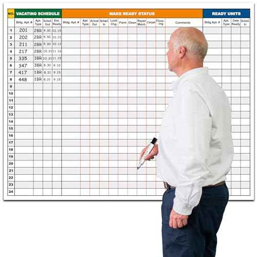 Extra Large Property Management Make Ready White Board,36X45 Inch Big Dry Erase Apartment Make Ready Checklist Schedule Board,Maintenance Status Tracker Tool for Real Estate Manager