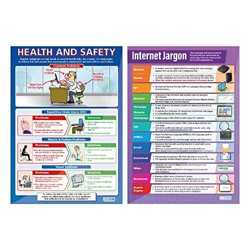 Daydream Education Introduction to ICT Posters - Set of 5 - EXTRA LARGE 33¡± x 23.5¡± - Gloss Paper - STEM Middle & High School Classroom Decoration - Wall Charts
