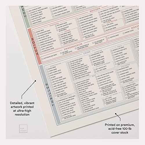 Pop Chart | The Fill-In Filmography Poster | 36" x 24" Large Art Print | Gigantic Bucket List of 1500 Must-See Movies To Watch and Rate | 100% Made in the USA