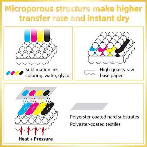 A-SUB Sublimation Paper 11x17 Inch 120GSM, 110 Sheets - Compatible with Inkjet Printers & Sublimation Inks, High Transfer Efficiency for T-Shirts, Mugs, Crafts