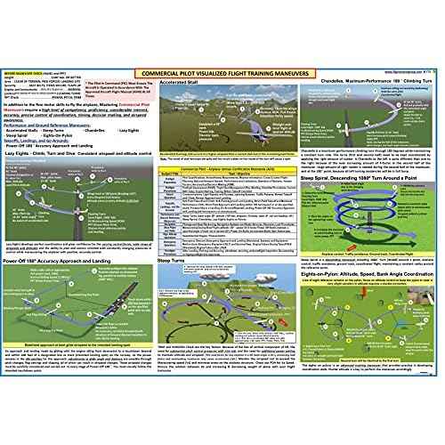 FTS FAA Private-Instrument-Commercial Pilot Visualized Flight Training Posters: 3-Piece Visualized Maneuvers Set