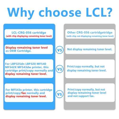 LCL 056 CRG-056 Black Toner Cartridge (Indicate Toner Level) 10000 Pages Replacement for Canon imageCLASS LBP325dn LBP320 MF540 Series MF542X MF543X MF543dw Printers (1-Pack)