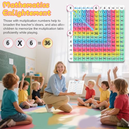 12X12 Rainbow Multiplication Table Chart for Kids, Educational Math Learning Tool