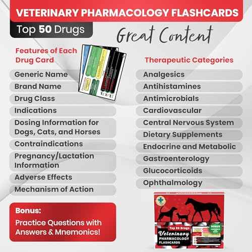 Veterinary Pharmacology Flashcards - Top 50 Drugs for Dogs, Cats, and Horses
