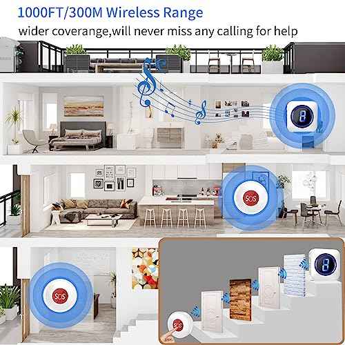 SURFOU Wireless Caregiver Pager, Nurse Calling Alert Patient Help System for Home/Personal Attention, 1000 ft Range, 2 SOS Buttons/Transmitters + 1 Plug in Receiver
