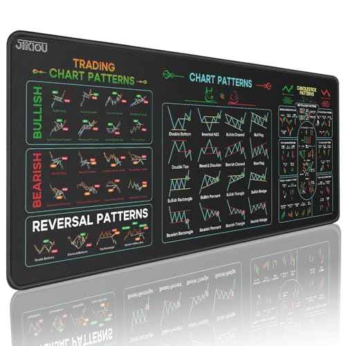 JIKIOU Stock Market Invest Day Trader Trading Mouse Pad Chart Patterns Cheat Sheet,X-Large Computer Mouse Pad/Desk Mat with Stitched Edges 31.5 x 11.8 in