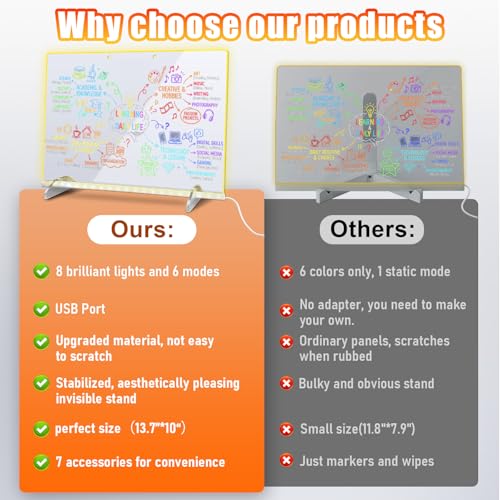 Signsxcel Off White LED Note Board with Colors & Stand - 14x10 Inches, 6 Modes & 8 Colors for Kids & Gifts