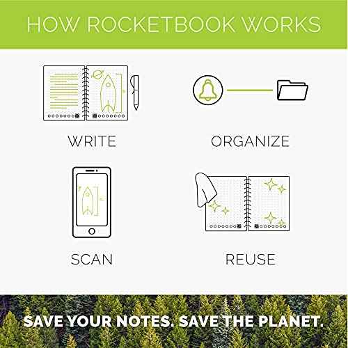 Rocketbook Smart Reusable Notebook, Academic Planner with 13 Page Types, Teal, (8.5" x 11")