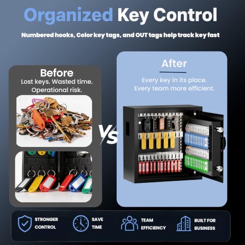 KornerBatl 65-Key Heavy Duty Wall Mount Key Cabinet with Code - 65 Key