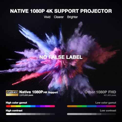 ¡¼Netflix-Licensed Projector & Native 1080P¡½Thinnest 1.81" Smart Mini Projector with WiFi and Bluetooth, Auto Focus & Keystone Portable Outdoor Projector, VOPLLS 4K Support Home Movie Projector(black)