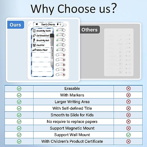 KAQUBE Blue Kids Chore Chart Dry Erase Task Board with 10 Sliders, Magnetic Marker, 9.77x7.01in