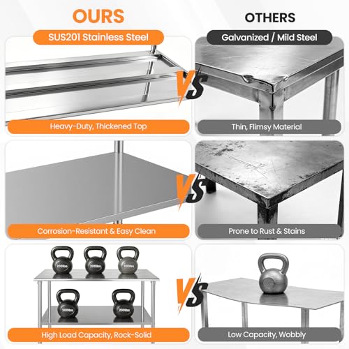 Kryonix 24x36 Stainless Steel Work Table with Adjustable Undershelf, NSF Heavy Duty Prep Table