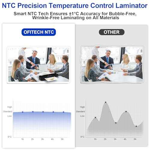 9 inch Laminator Machine with 40 Laminating Sheets, A4 Thermal Laminator with 2-Min Faster Preheat, Laminating Machine 8.5 x 11 for Office, School and Home Use, Auto Shut-Off, NTC Technology