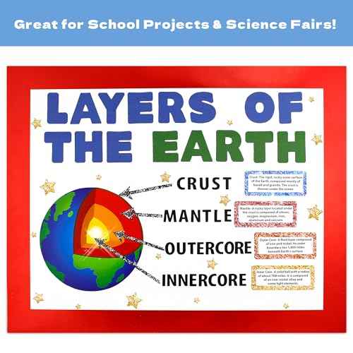 ArtSkills 11¡± x 14¡± Poster Board, Heavyweight White Poster Boards for Vision Boards, School Projects, Presentations, Arts and Crafts, 12-Pack