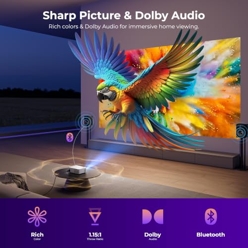 ELEPHAS White Roku TV & Smart Projector with Wi-Fi & Bluetooth
