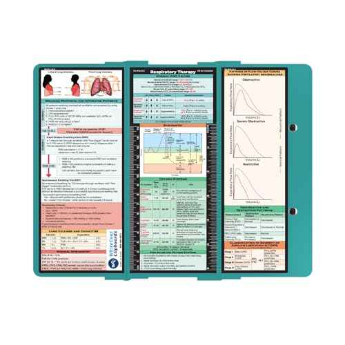 Whitecoat Clipboard¢ç Trifold - Respiratory Therapy Edition (Teal, Trifold)