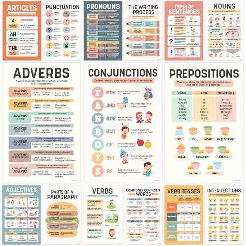 Decorably 15 Colorful Parts of Speech Posters for Classroom, 11x17in Matte-Laminated Educational English Classroom Posters - Bulletin Boards, Home Study Room