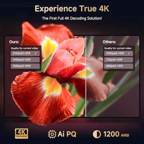 4K Projector with Netflix& Dolby Audio, 1200ANSI Auto Focus&6D Keystone Kogata Smart Projector with Built in Apps Outdoor Movie Proyector with WiFi 6 Bluetooth for Home Theater UPGRADE