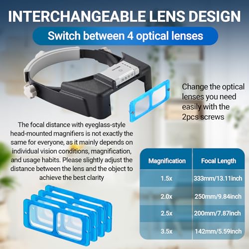 YOCTOSUN Magnifying Glasses with Light & 4 Interchangeable Lenses, Grey & Black Headband