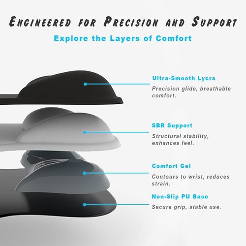 ErgoComfort Gel Wrist Rest Mouse Pad - Ergonomic Support for Office & Gaming | Non-Slip Design, 08 Aurora Borealis