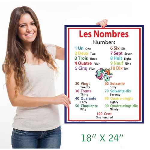 Long Bridge Publishing French Language School Poster - Numbers Words - Wall Chart for Home and Classroom - French-English Bilingual Text