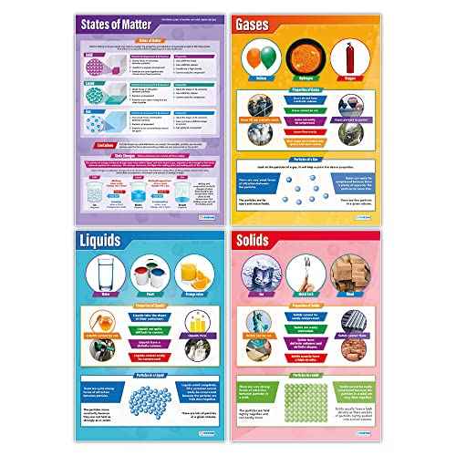 Daydream Education States of Matter - Solids, Liquids, Gases Posters- Set of 4 - EXTRA LARGE 33¡± x 23.5¡± - Laminated - Science Middle & High School Class Decoration - Wall Charts