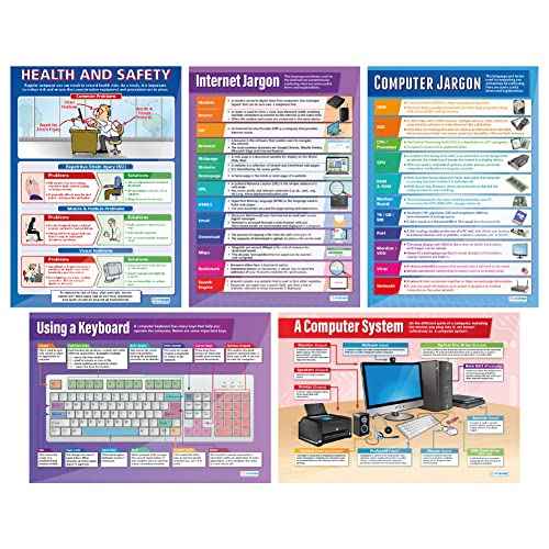 Daydream Education Introduction to ICT Posters - Set of 5 - EXTRA LARGE 33¡± x 23.5¡± - Gloss Paper - STEM Middle & High School Classroom Decoration - Wall Charts