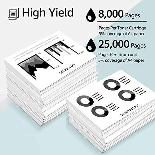 greencycle High Yield Black Toner Cartridges & Drum Unit Set Compatible for Brother TN580 TN650 DR620 DR520 use for HL-5370dw/5340d DCP-8060/8065DN MFC-8680dn/8480DN/8690dw Printer (1 Toner,1 Drum)