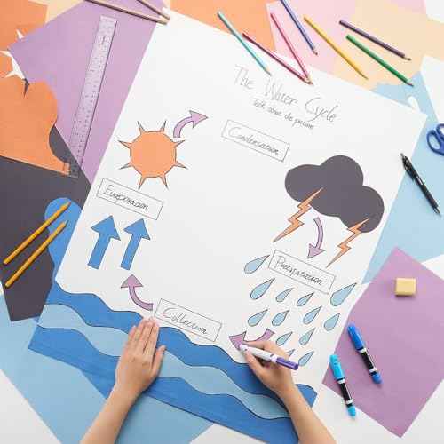 Staples 247403 Poster Boards 10-Pack White 22-Inch x 28-Inch (MMK04500S)