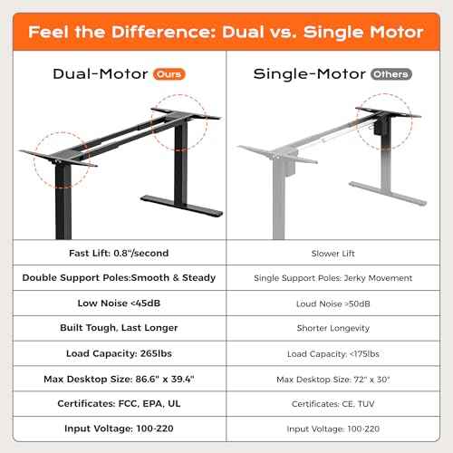 Huuger Dual Motor Electric Standing Desk Frame, Sit Stand up Desk Leg for 47.2¡± to 86.6¡± Desktop, Computer Desk Leg with Cable Tray, 3 Memory Height Presets, 2 Hooks, Black Frame Only