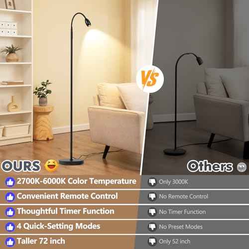 Reading Floor Lamp, 72" Tall LED Lamp with Flexible Gooseneck, Dimmable Zoomable Spotlight, Adjustable Color Beam Standing Lamp, Touch & Remote Control, Task Craft Bedroom Living Room, Matte Black